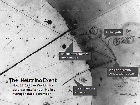 The first use of a hydrogen bubble chamber to detect neutrinos.